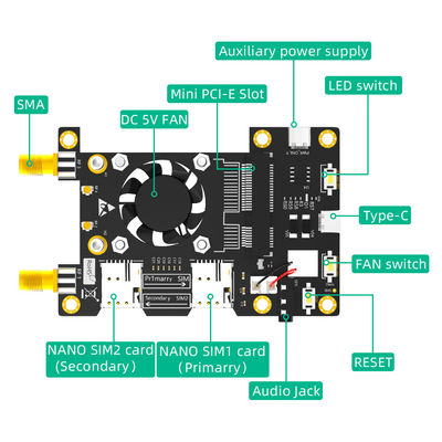 محول LTE الأساسي لـ Raspberry Pi EC25 EC21 وحدة Raspberry Pi LTE