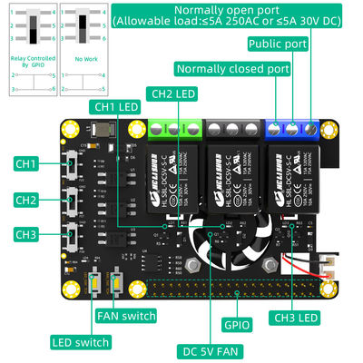 وحدة توسعة RPi بحجم 65 مم، NVMe، بطاقة توسعة PCI لجهاز Raspberry Pi A+ 3A+ B+