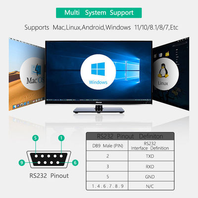 Industrial Isolated TTL Adapter USB To RS232 485 422 TTL Converter Adapter
