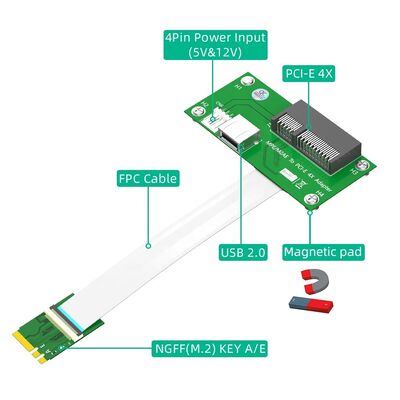 M.2 NGFF Key A/E to PCI-E Express X4+USB Riser Card with High Speed FPC Cable and Magnetic Pad for Easy Plug and Play Installation